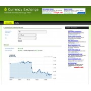 Currency Rate Converter Script